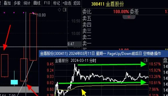 期货如何判定次高点(期货次高点判定)_https://www.vyews.com_期货品种_第1张