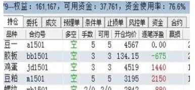 国内期货出入金的详情(期货出入金明细在哪里看)_https://www.vyews.com_原油期货_第1张