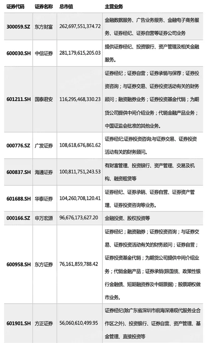 3个月两次追加期货投资(期货三个月十倍)_https://www.vyews.com_国际期货_第1张