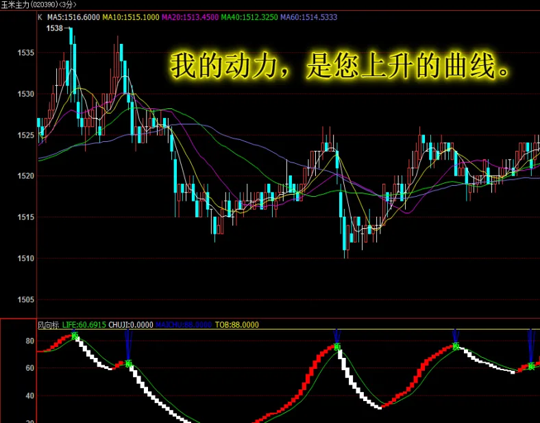 期货交易为何指标无用(期货指标为什么失灵)_https://www.vyews.com_股指期货_第1张