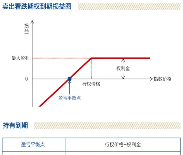 伟大的股指期货又开始造孽(股指期权最大开仓)_https://www.vyews.com_原油直播间_第1张