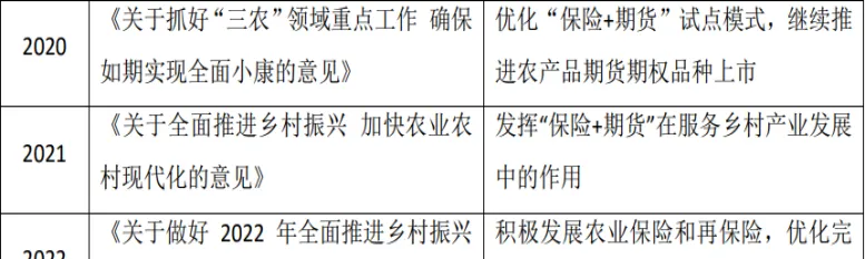 期货保险在哪试行(期货保险有哪些产品)_https://www.vyews.com_期货技术_第1张