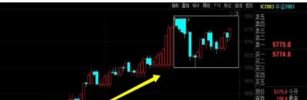 股指期货当月连续啥意思(股指期货是每日结算吗)_https://www.vyews.com_内盘期货_第1张