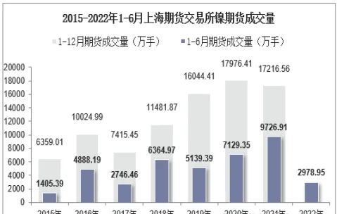 最新沪镍期货行情(最新沪镍期货行情走势)_https://www.vyews.com_行情分析_第1张