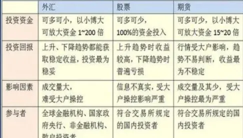 期货交易界面详解(期货交易详解及流程)_https://www.vyews.com_股指期货_第1张