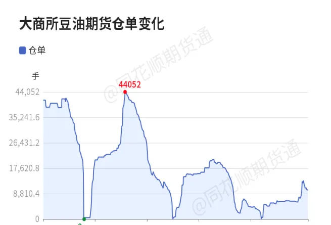 2109大豆油期货(豆油2109期货最新行情走势)_https://www.vyews.com_期货直播间_第1张