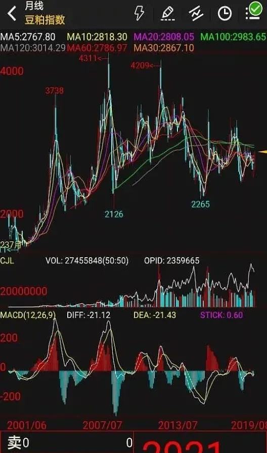 期货豆粕交易条件(期货豆粕交易条件要求)_https://www.vyews.com_期货技术_第1张