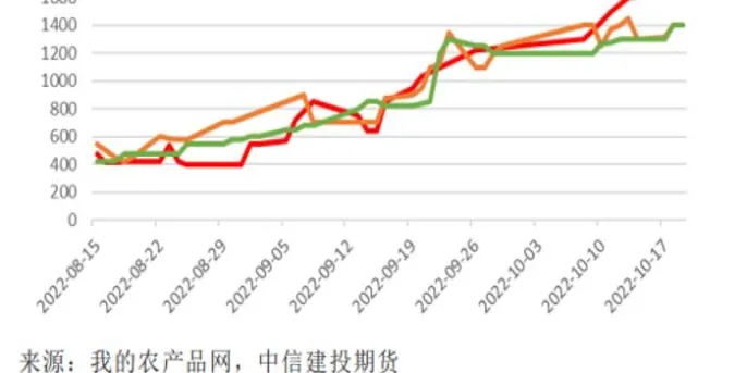 豆浆期货基差是什么(期货豆粕价格和什么有关)_https://www.vyews.com_期货技术_第1张