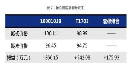 期货套期保值是利好(期货的套期保值功能)_https://www.vyews.com_期货品种_第1张