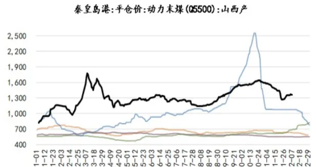 煤炭橡胶期货市场走势(期货市场煤炭最新消息)_https://www.vyews.com_期货百科_第1张