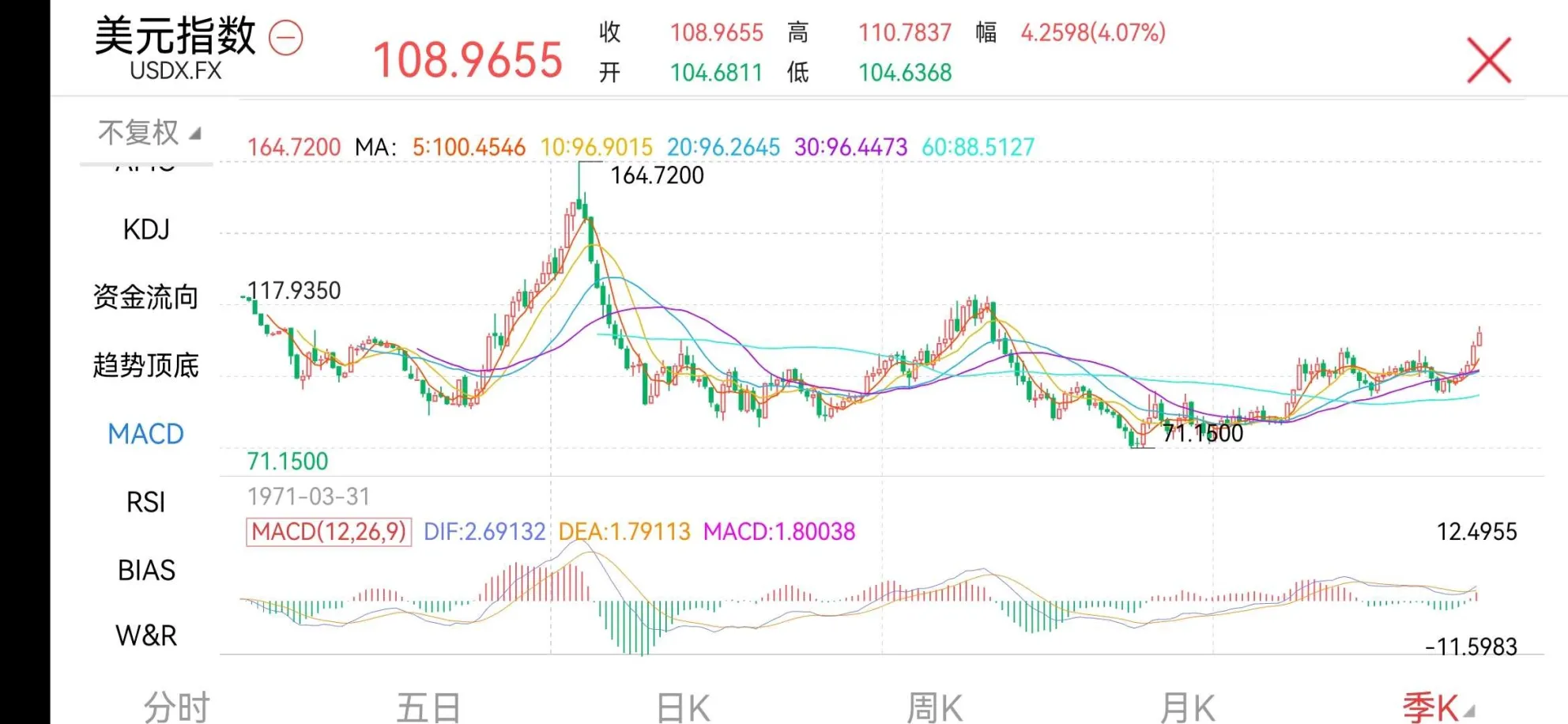 美国股市期货市场(美国股市最新行情实时指数)_https://www.vyews.com_黄金期货_第1张