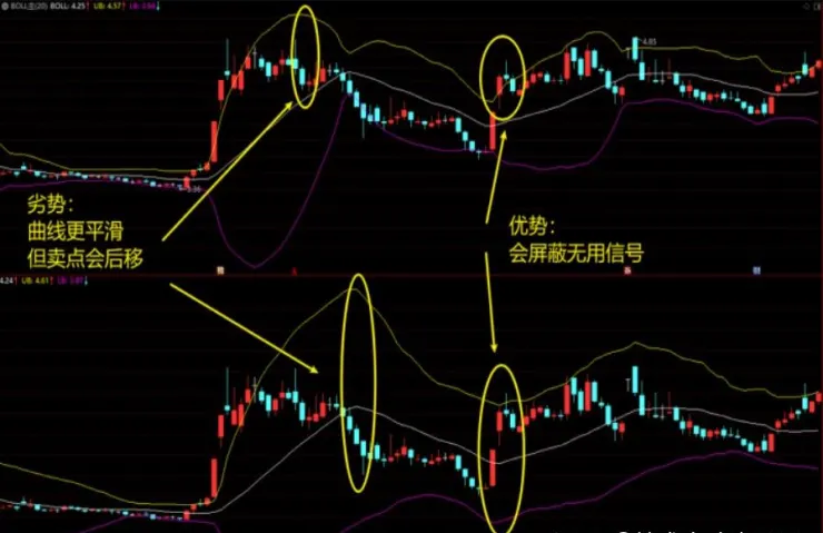 期货boll三条线(期货boll指标三条线含义)_https://www.vyews.com_股指期货_第1张