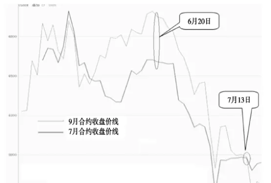 ic主力期指期货(期货ic是什么品种)_https://www.vyews.com_国际期货_第1张