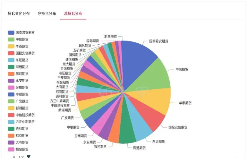 看看伦敦银期货(伦敦白银期货行情)_https://www.vyews.com_股指期货_第1张