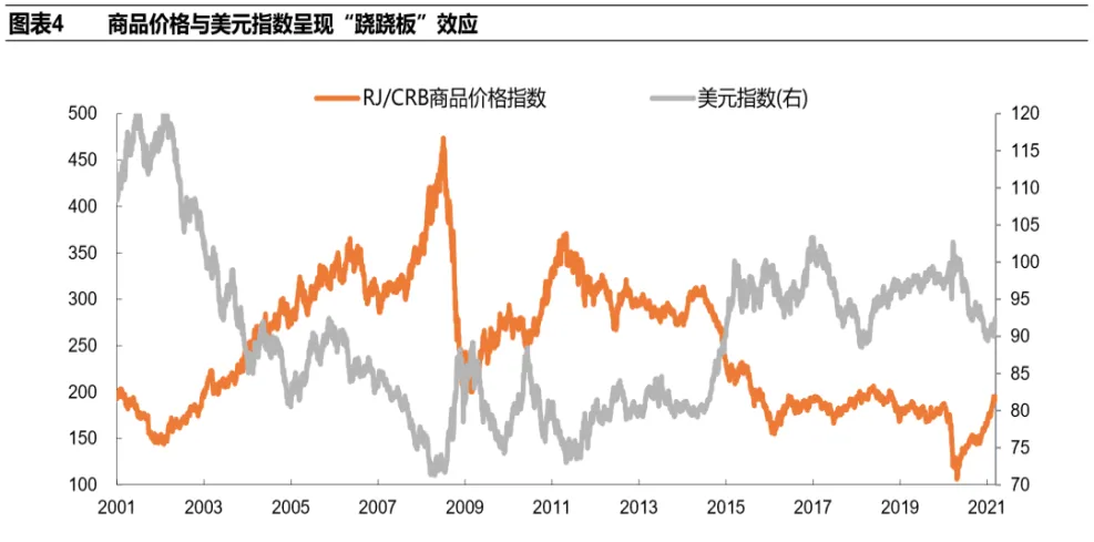 大宗商品和期货是一样的吗(大宗商品期货与股市的关系)_https://www.vyews.com_技术指标_第1张