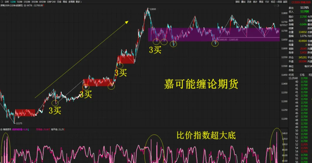 期货有买就有卖(期货买和卖是否都要手续费)_https://www.vyews.com_原油期货_第1张