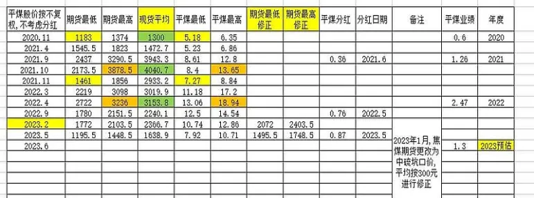 期货最低的启动资金(期货最低的启动资金是什么)_https://www.vyews.com_期货品种_第1张