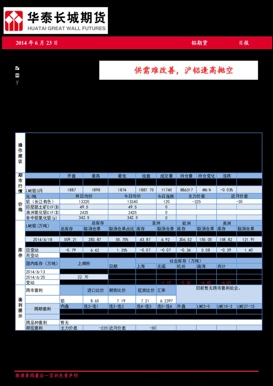 铝期货国际化可行吗(国际铝期货行情)_https://www.vyews.com_股指期货_第1张