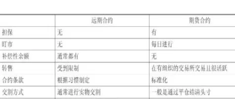 外汇期货交易过程(外汇期货交易过程包括哪些)_https://www.vyews.com_原油直播间_第1张