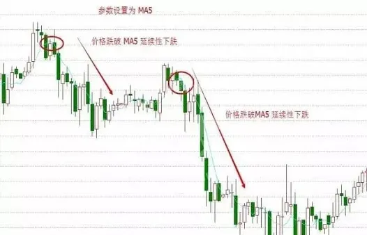 期货几条均线好(期货哪条均线好用)_https://www.vyews.com_股指期货_第1张