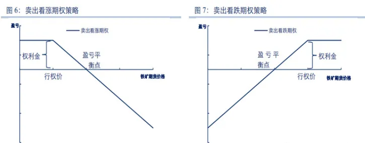 期货铁矿1905是什么意思(期货铁矿石2105是什么意思)_https://www.vyews.com_原油期货_第1张