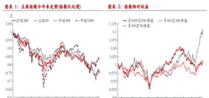 股指期货量价多少算高(股指期货每点价格)_https://www.vyews.com_内盘期货_第1张