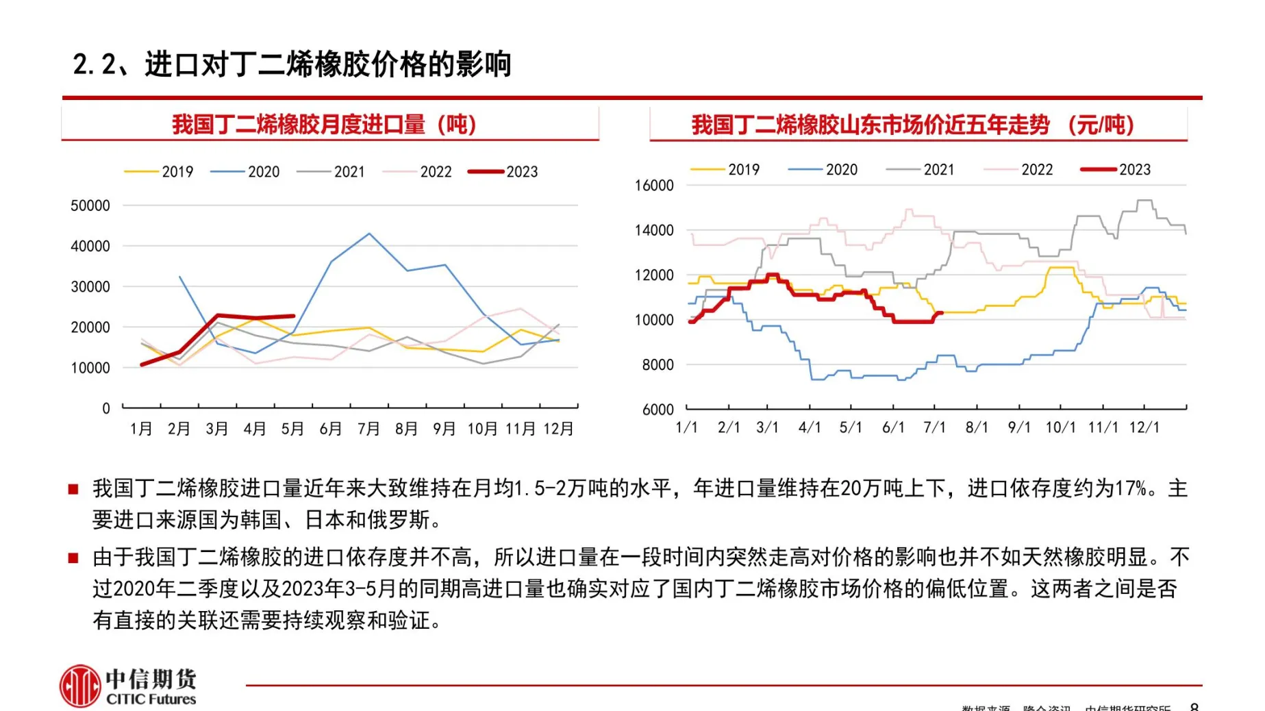 橡胶期货在哪个月交易最淡(橡胶期货什么时候上市的)_https://www.vyews.com_原油期货_第1张