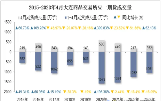 豆嬷期货实例讲解(豆一期货市场详细剖析)_https://www.vyews.com_国际期货_第1张