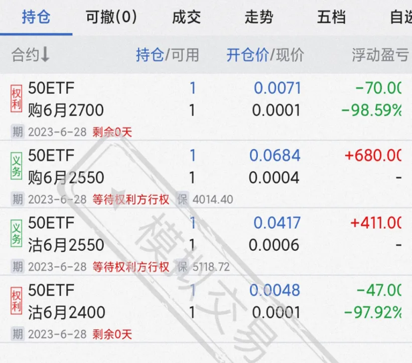 黄金期货礼拜六天没有平仓(黄金期货周六日交易吗)_https://www.vyews.com_股指期货_第1张