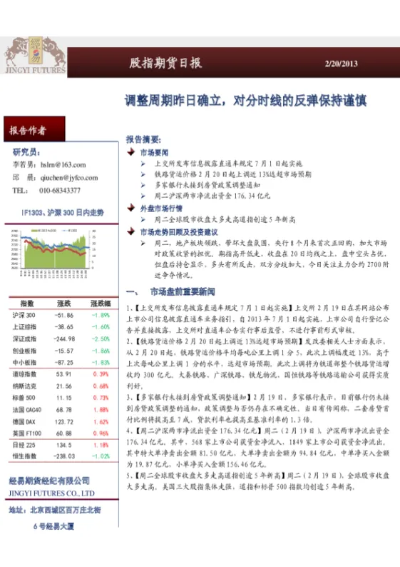 期货反弹和调整时间的关系(期货反弹点的计算)_https://www.vyews.com_期货直播间_第1张