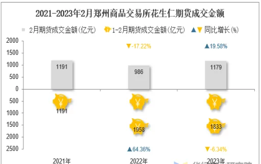 期货合约交割价计算公式(花生期货首个合约交割价格)_https://www.vyews.com_期货技术_第1张