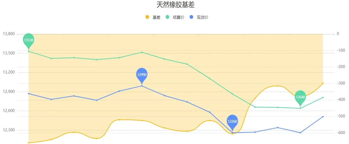 橡胶期货行情判断(橡胶期货最新行情)_https://www.vyews.com_股指期货_第1张