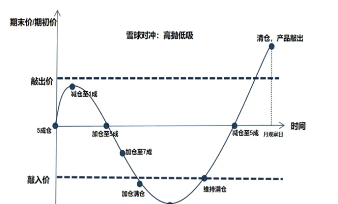 股指期货升水指数(期货升水率的计算公式)_https://www.vyews.com_原油期货_第1张