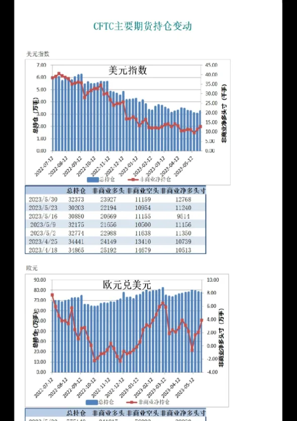 期货净持仓负数是什么意思(期货主力净持仓为负数是什么意思)_https://www.vyews.com_内盘期货_第1张