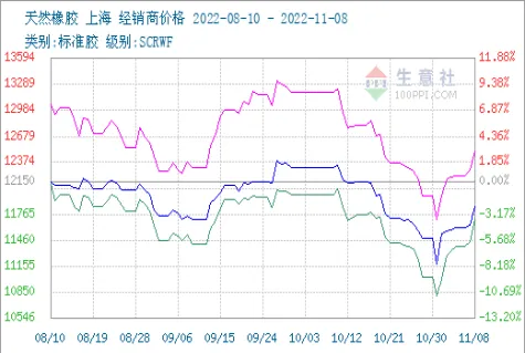 国外橡胶期货行情走势图(国内橡胶期货行情走势图)_https://www.vyews.com_期货品种_第1张