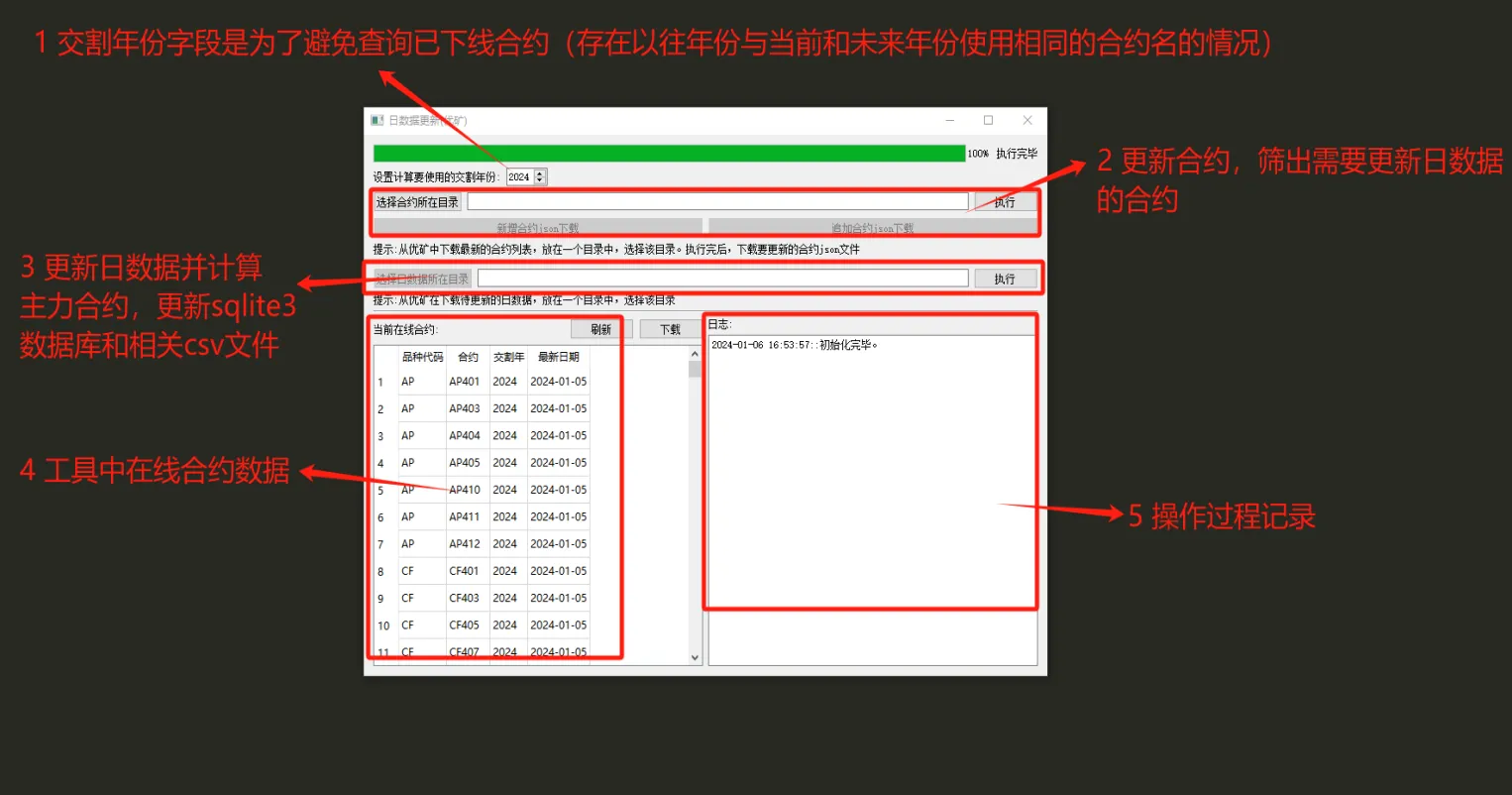 期货行业术语代码(期货字母代码含义)_https://www.vyews.com_期货品种_第1张