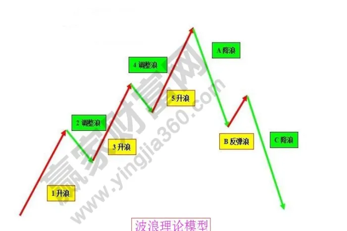 道氏理论对期货交易的启示(道氏理论对期货价格走势的作用)_https://www.vyews.com_技术指标_第1张