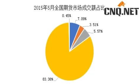 机构控制股指期货(机构控制股指期货市场)_https://www.vyews.com_原油期货_第1张