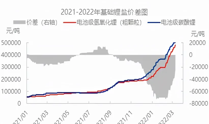 氢氧化锂期货行情查看(氢氧化锂期货价格)_https://www.vyews.com_期货品种_第1张