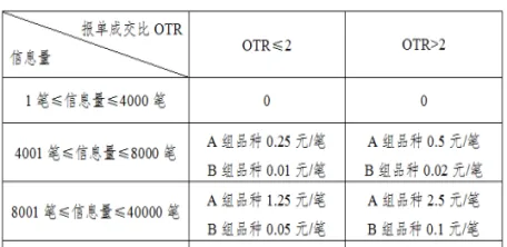 期货合约品种和标准化期权合约品种应当(期货合约品种和标准化期权合约品种应当符合)_https://www.vyews.com_期货百科_第1张