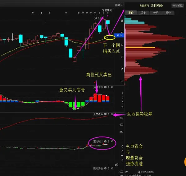 期货连续涨停赢利不平仓(期货连续涨停三天会强平吗)_https://www.vyews.com_行情分析_第1张