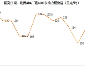 鹿特丹煤炭期货在哪里查询(国外煤炭期货哪里看)_https://www.vyews.com_期货百科_第1张