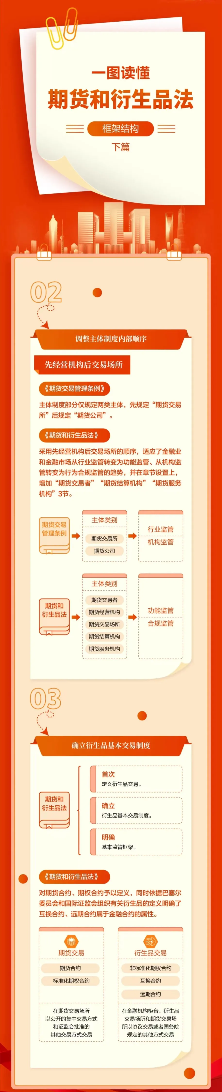 期货投资者进行期货交易的方式(期货投资者包括)_https://www.vyews.com_期货品种_第1张