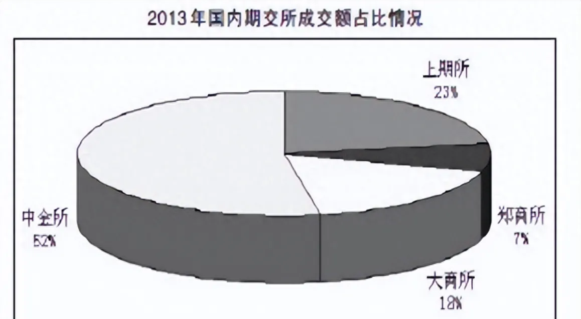 全球期货市场发展历程(全球股指期货市场发展情况)_https://www.vyews.com_期货行情_第1张