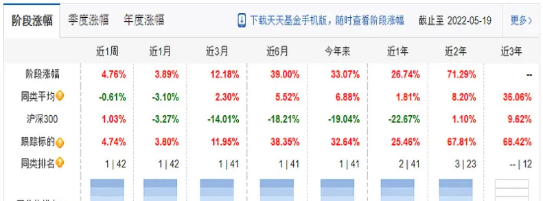 有投入期货的基金吗(国内有期货基金吗)_https://www.vyews.com_技术指标_第1张