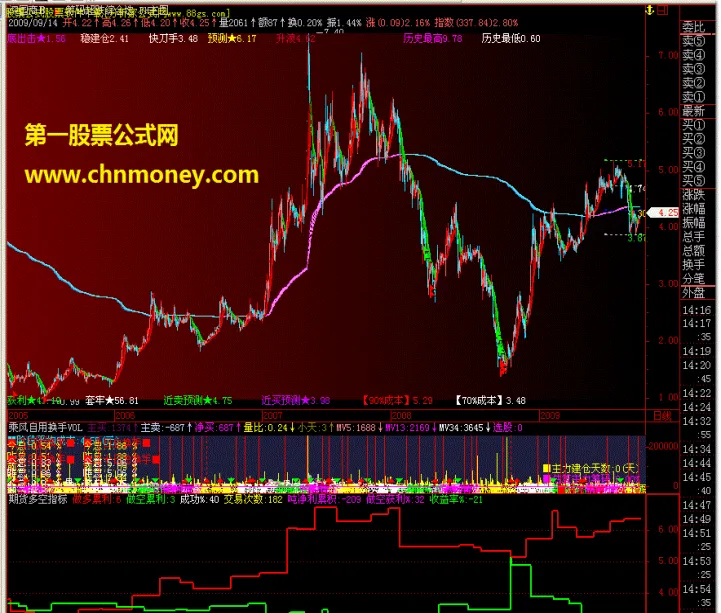 期货最新选股指标公式(期货最新选股指标公式大全)_https://www.vyews.com_期货行情_第1张