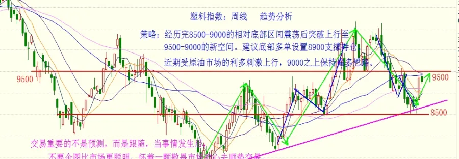 美国期货实时行情走势(美国期货实时交易)_https://www.vyews.com_国际期货_第1张