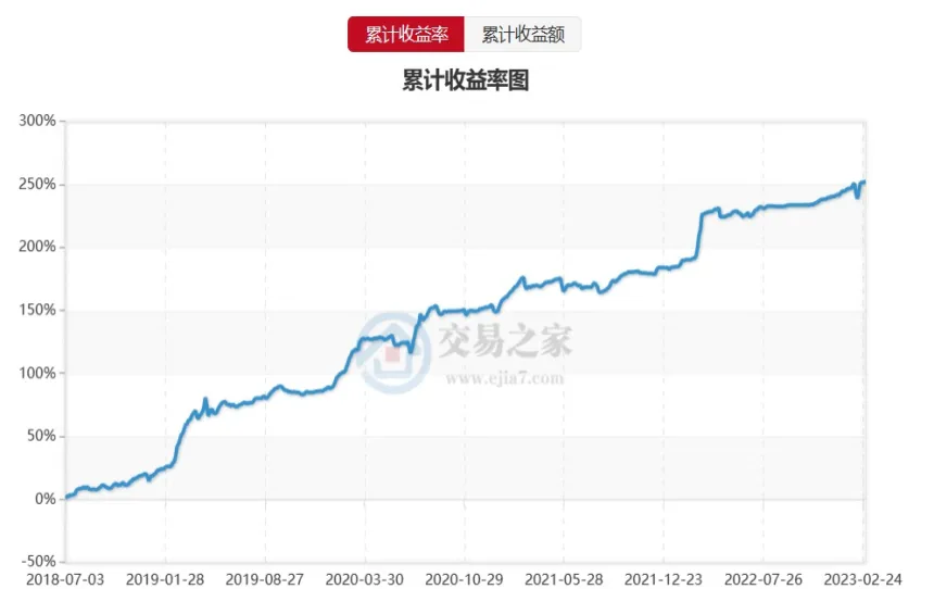 怎样查期货资金曲线(如何查期货账户交易明细)_https://www.vyews.com_行情分析_第1张