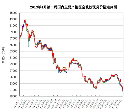 橡胶期货走势图(橡胶期货走势图表)_https://www.vyews.com_技术指标_第1张