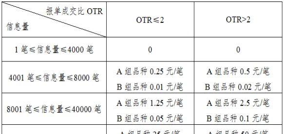 上期所天然气期货合约(上期所燃油期货行情)_https://www.vyews.com_期货行情_第1张